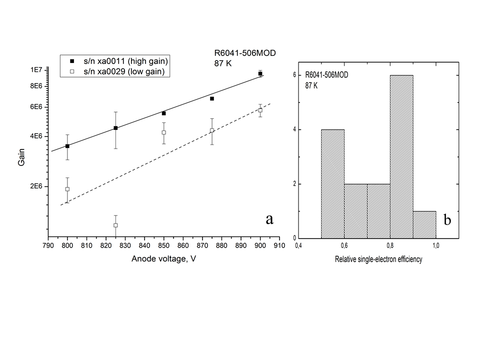 Figure 9