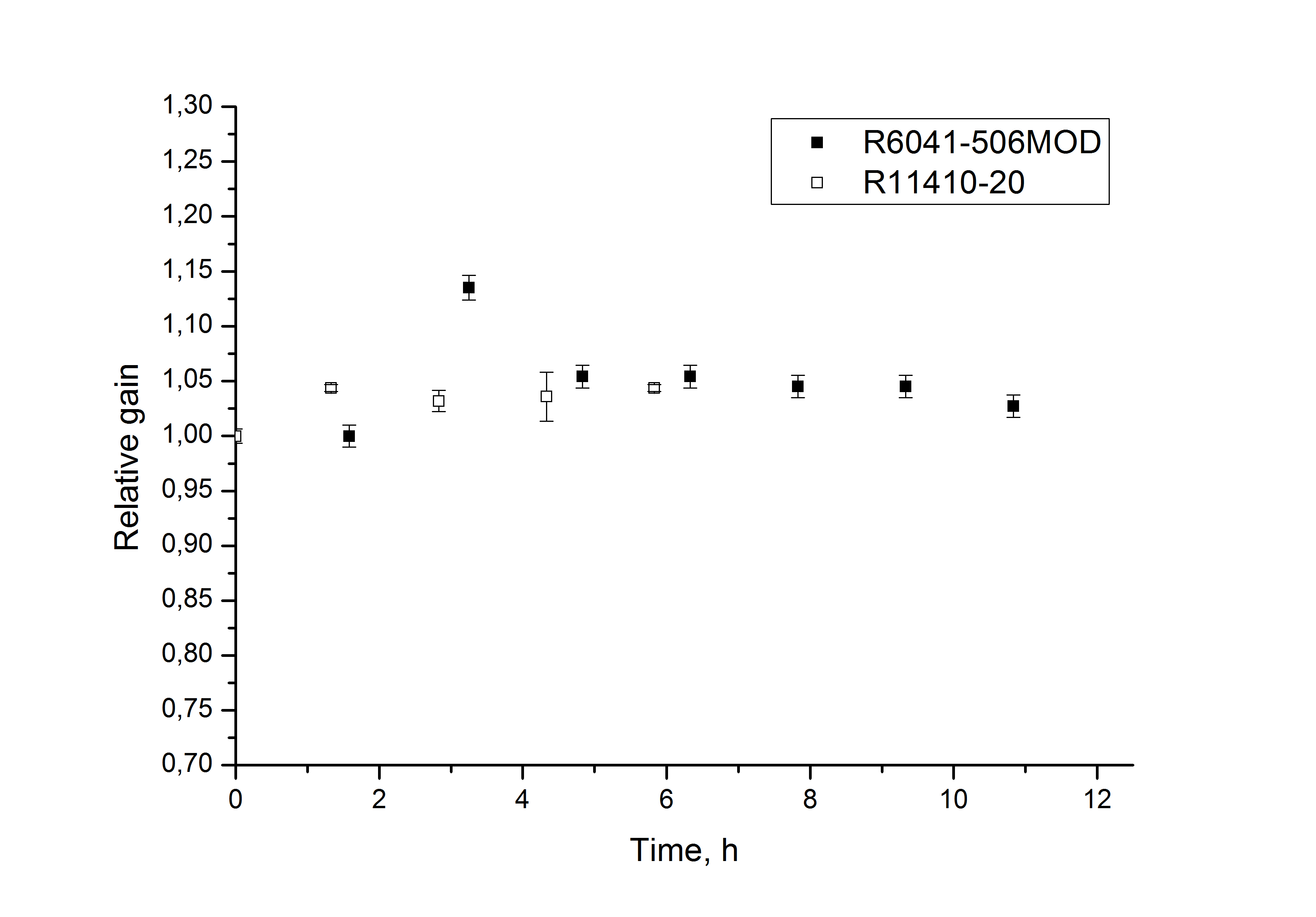 Figure 11