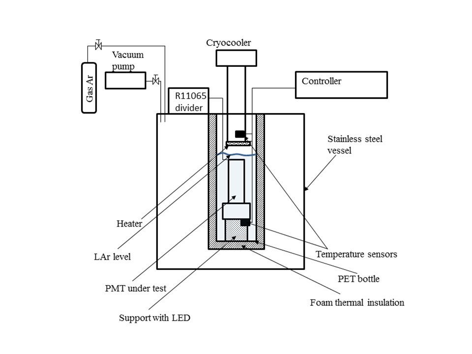 Figure 12