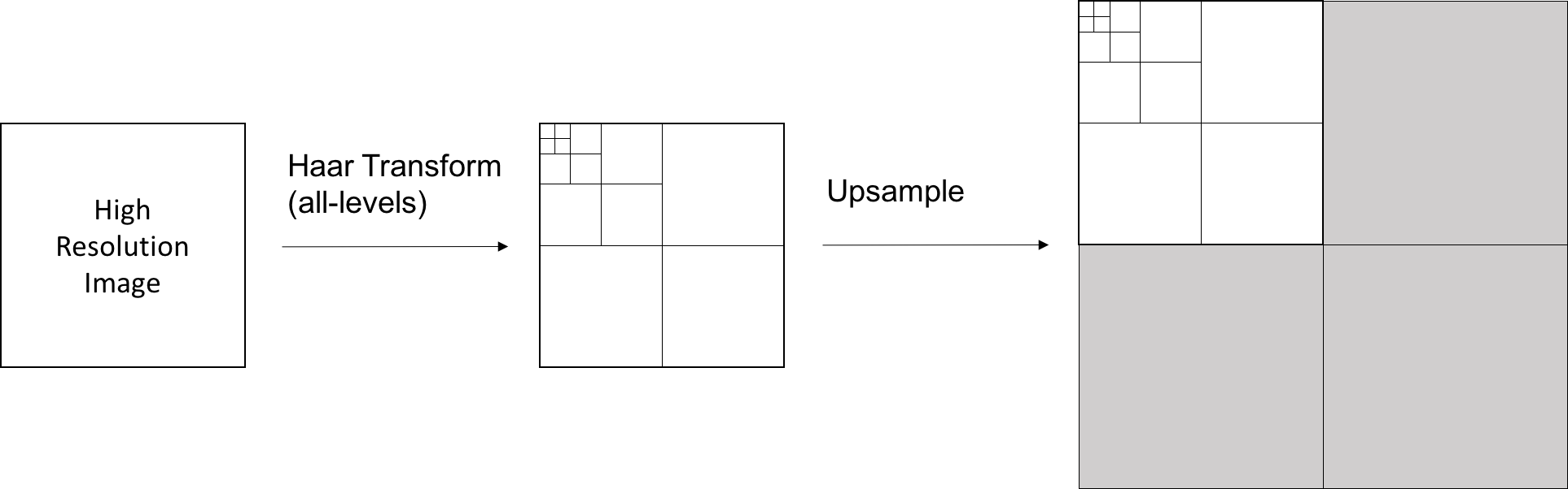 Figure 22