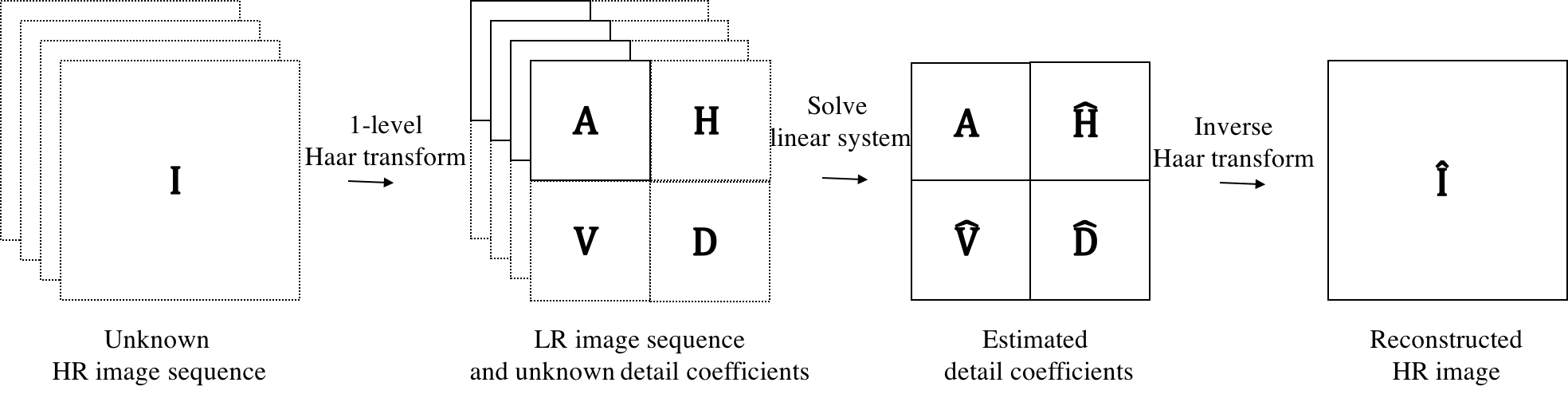 Figure 33