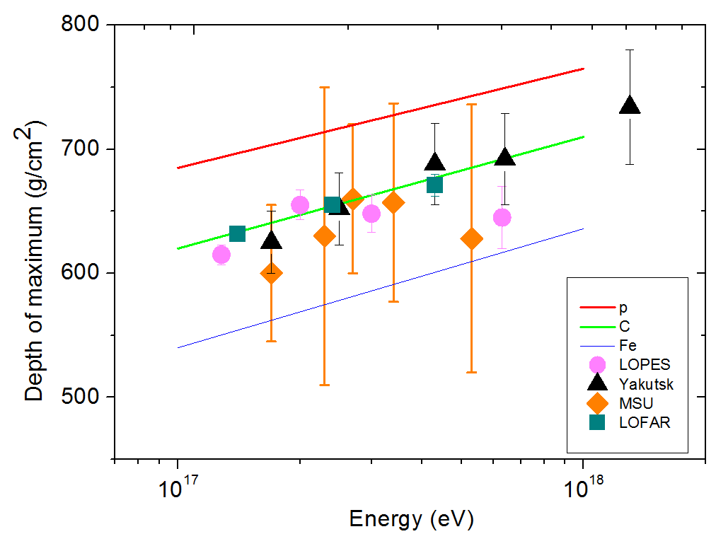 Figure 17