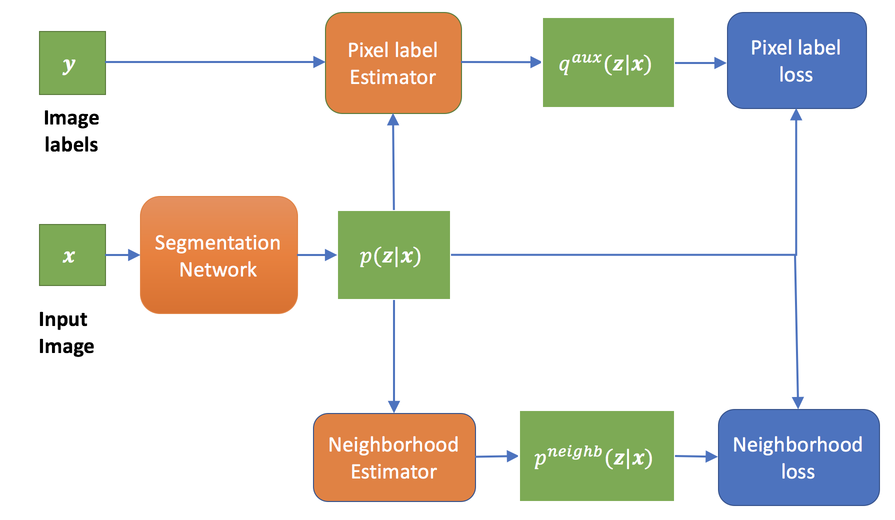 Figure 32