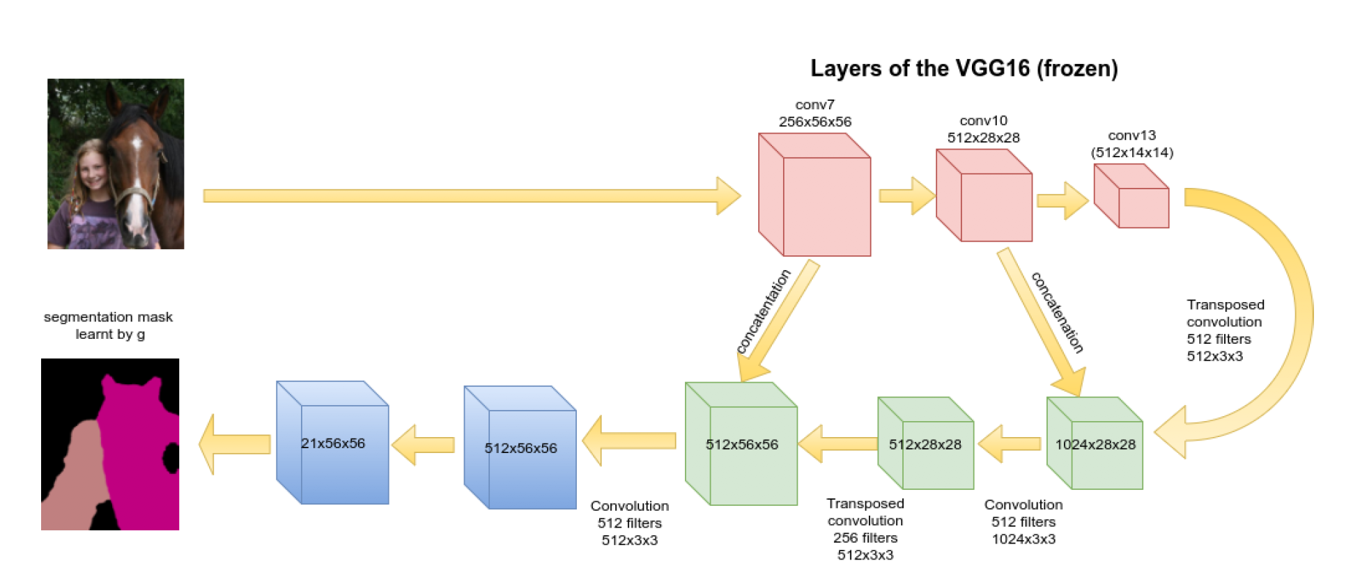 Figure 33