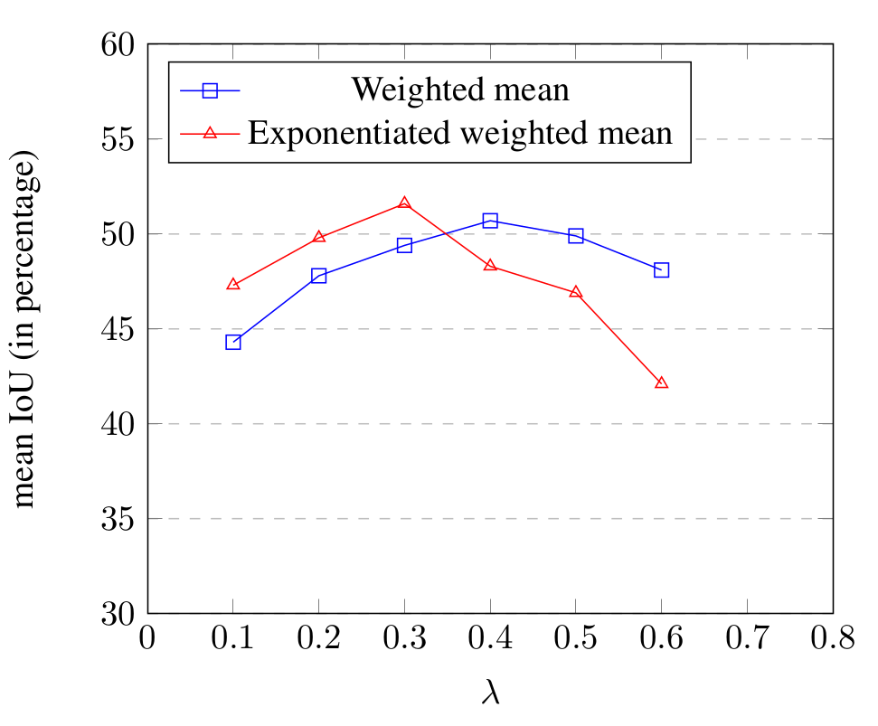 Figure 34