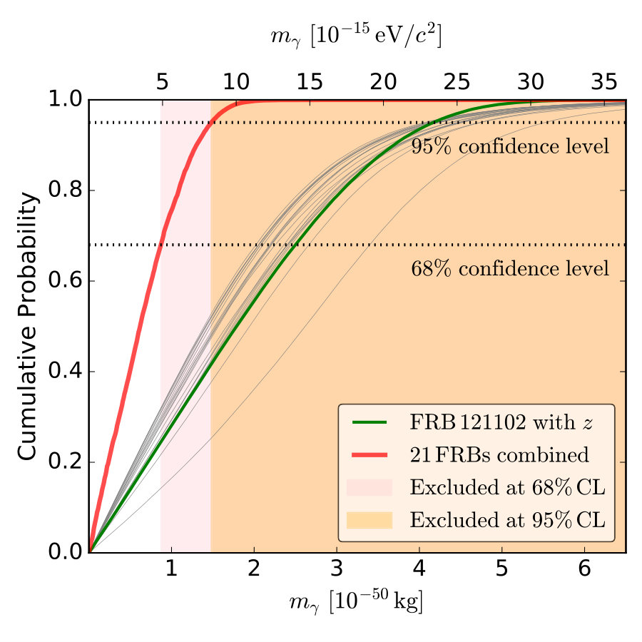 Figure 21