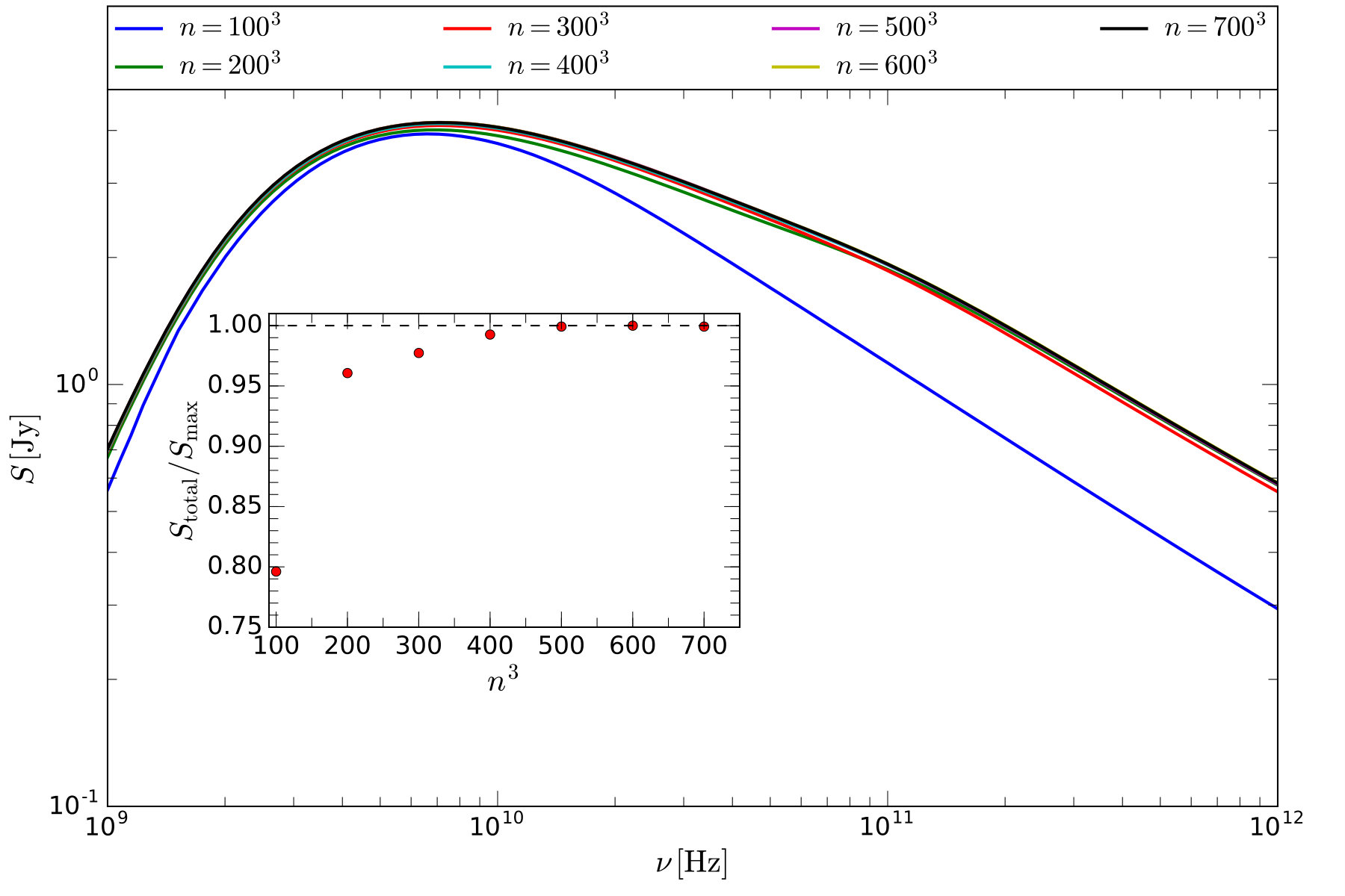 Figure 14
