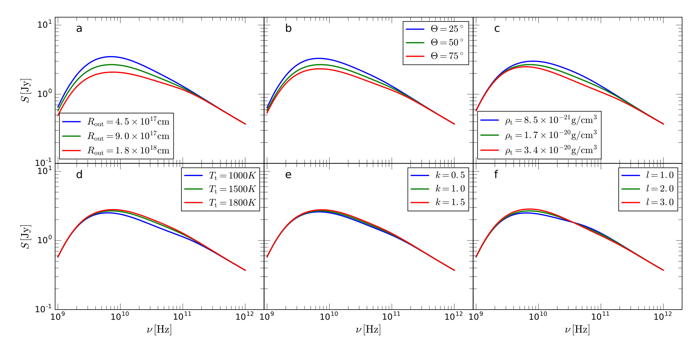 Figure 15