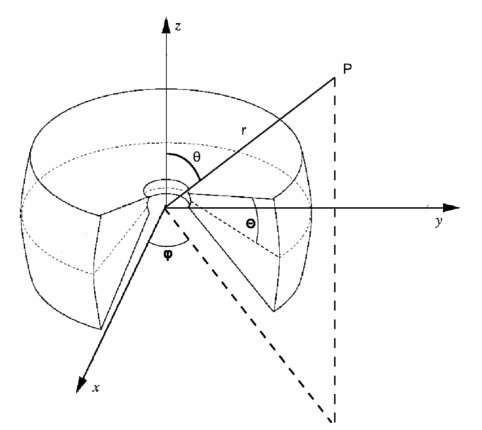 Figure 16