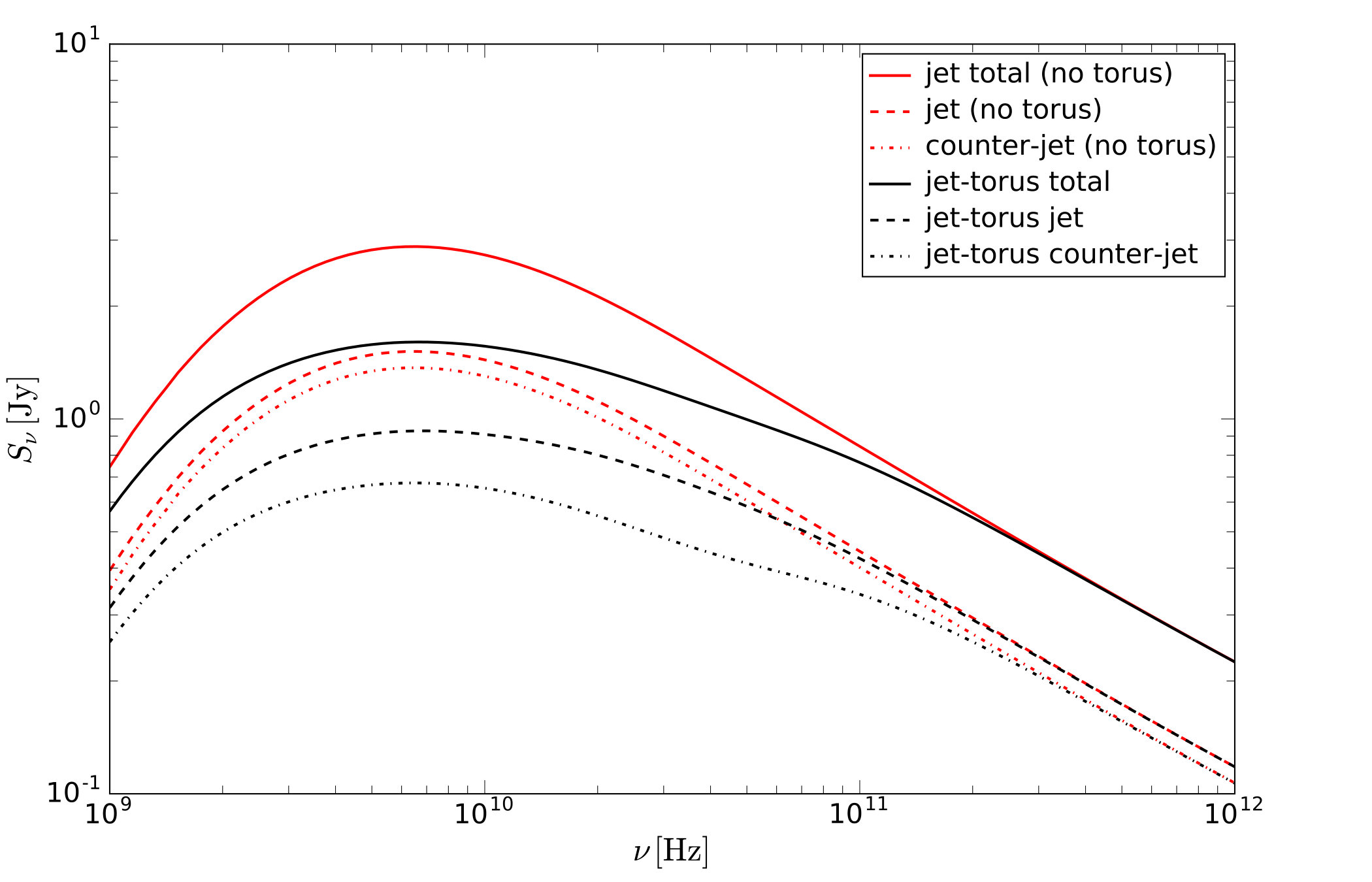 Figure 17