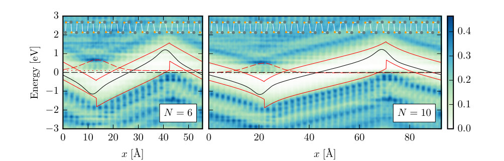 Figure 11