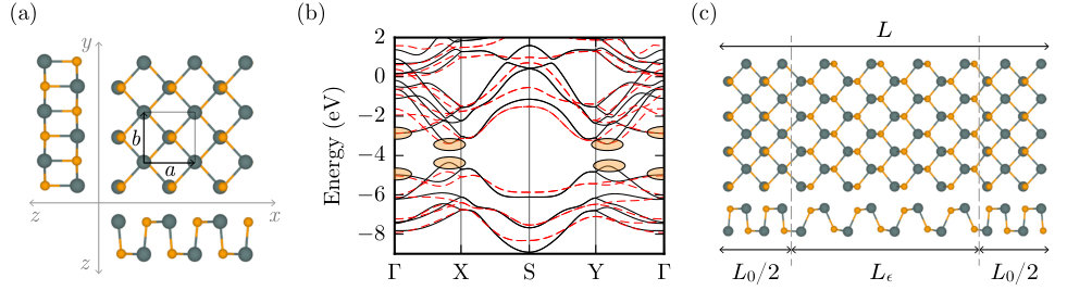 Figure 13