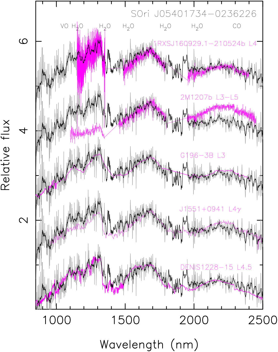 Figure 4