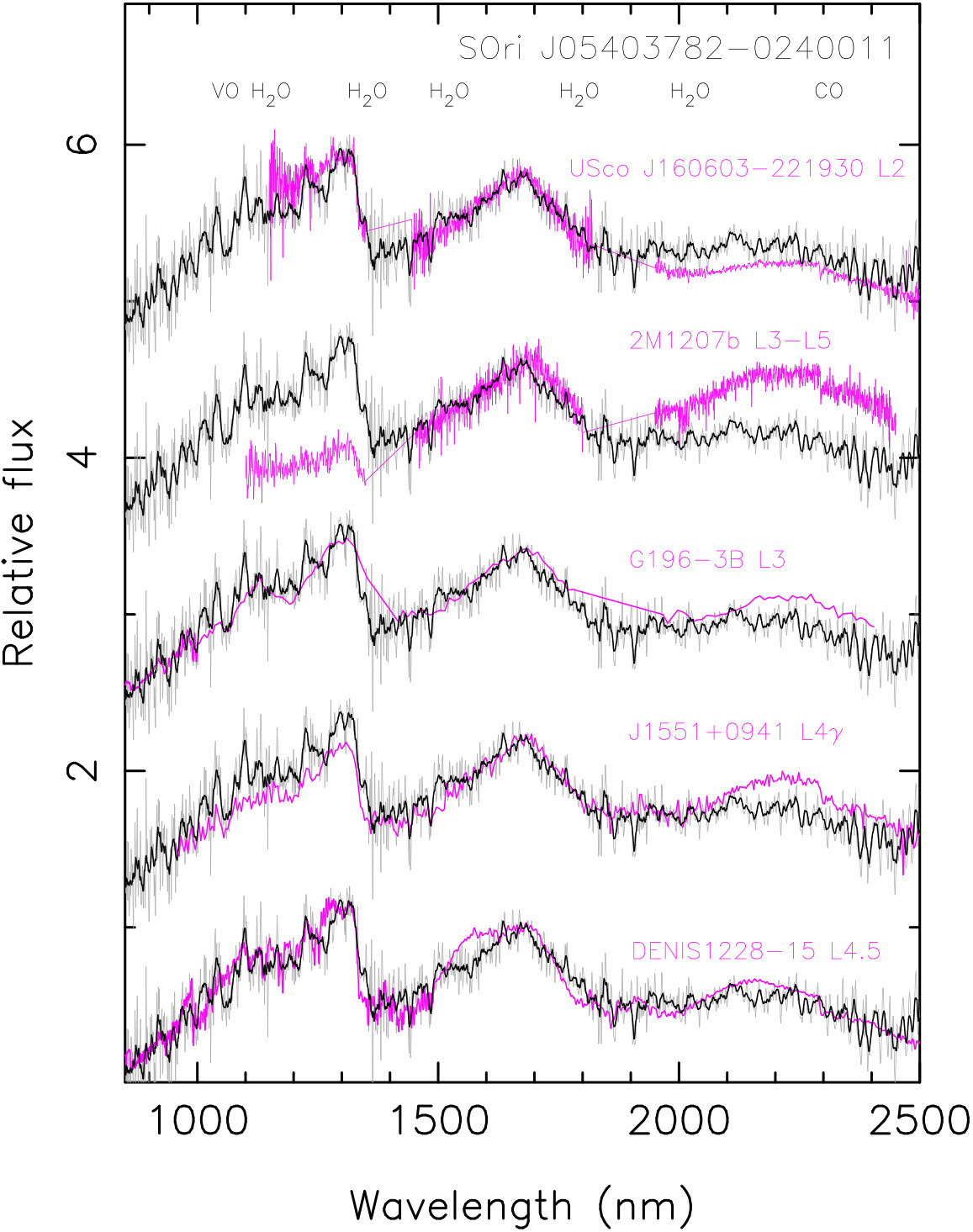 Figure 5