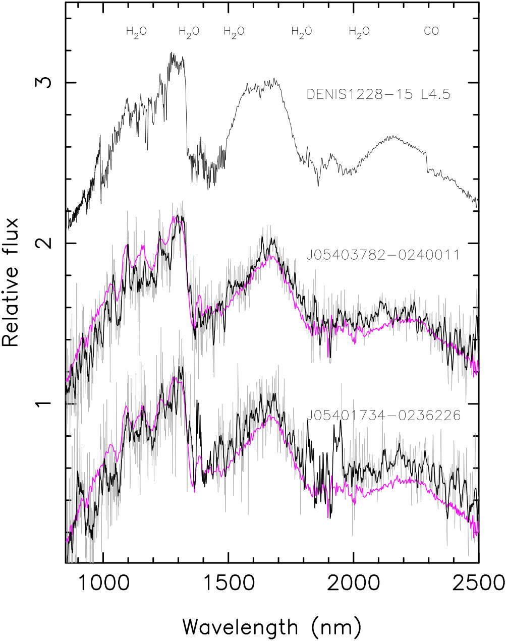 Figure 6