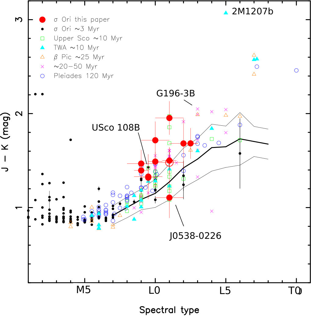 Figure 9