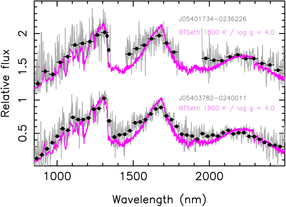 Figure 12