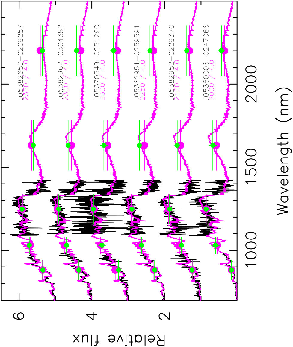 Figure 13