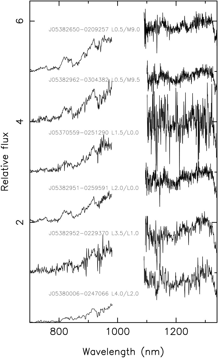 Figure 15