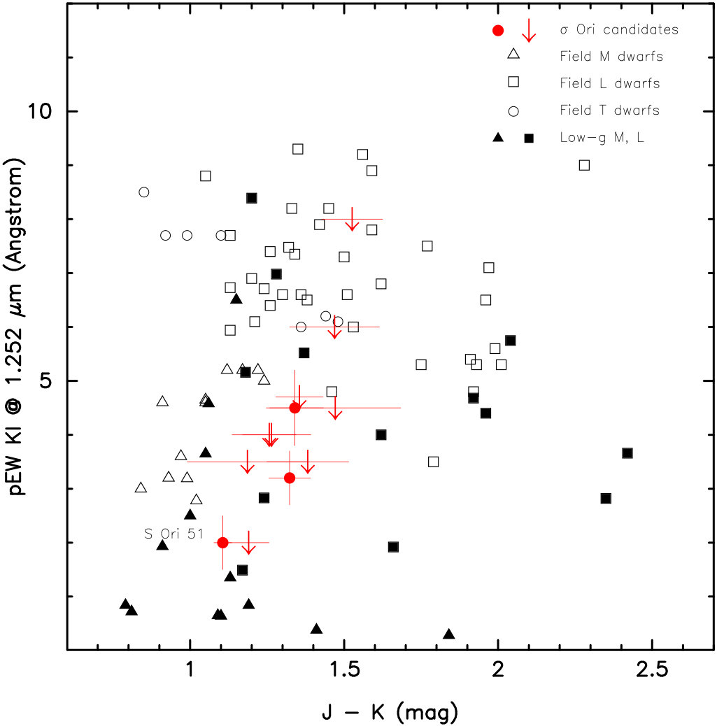 Figure 17