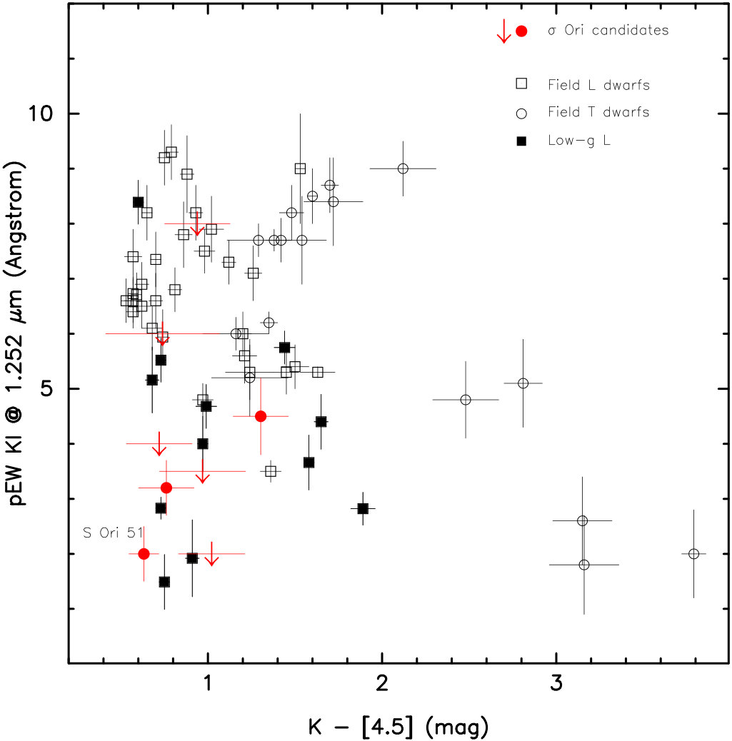Figure 18