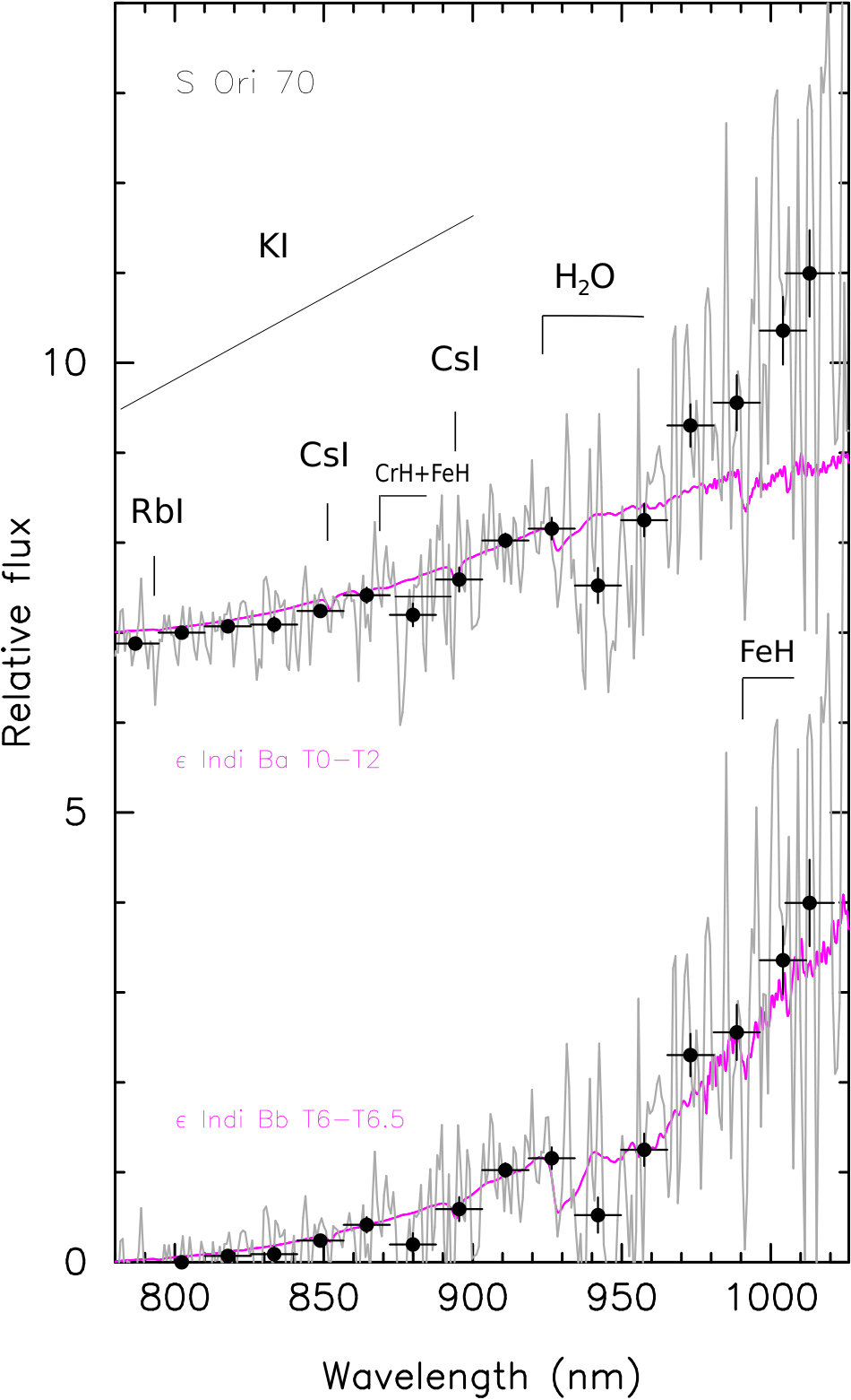 Figure 19