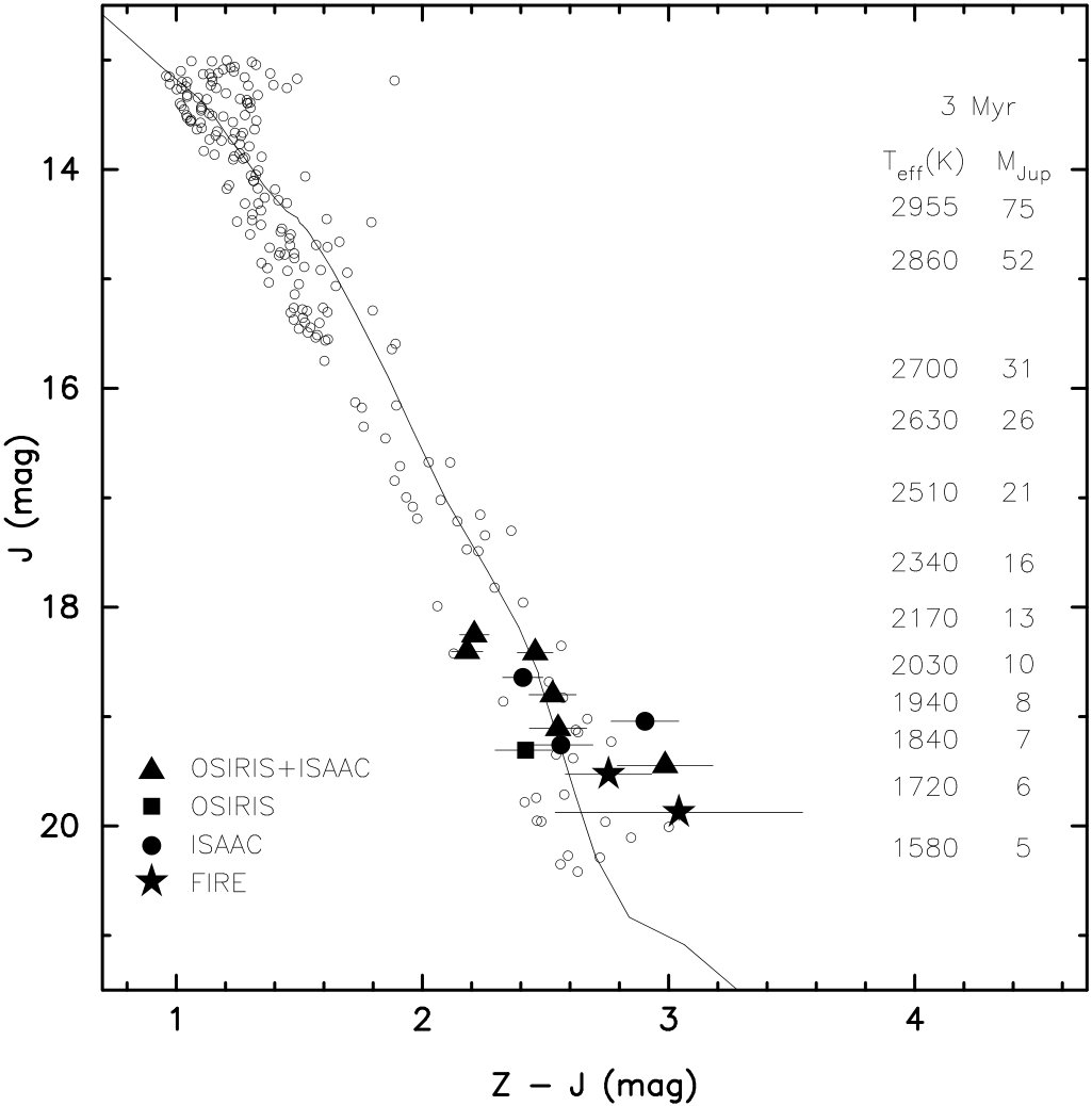Figure 21