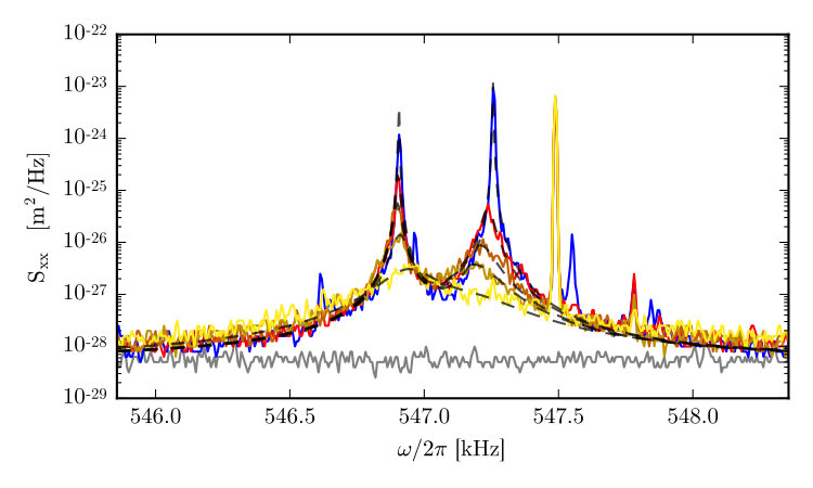 Figure 10