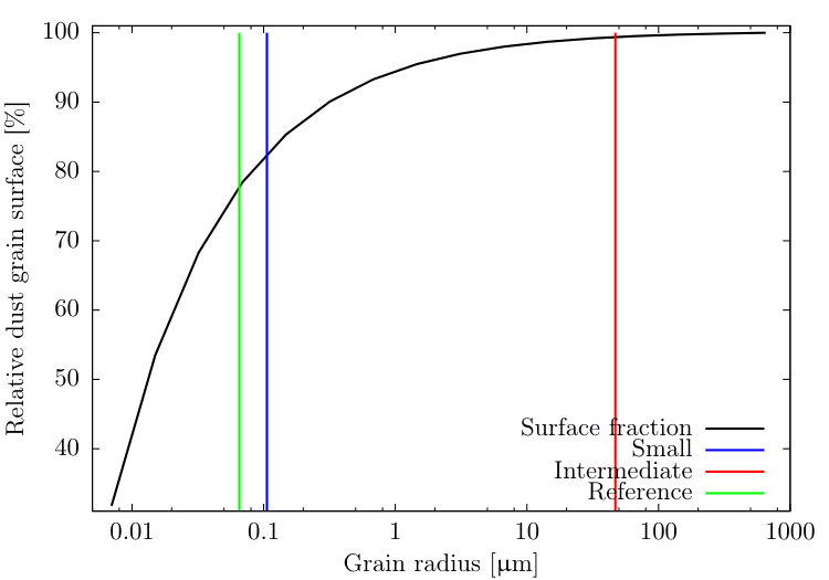 Figure 14