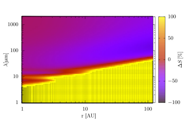 Figure 16