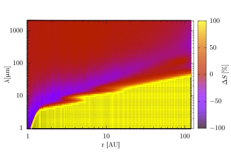 Figure 17