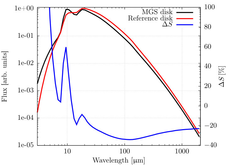 Figure 18