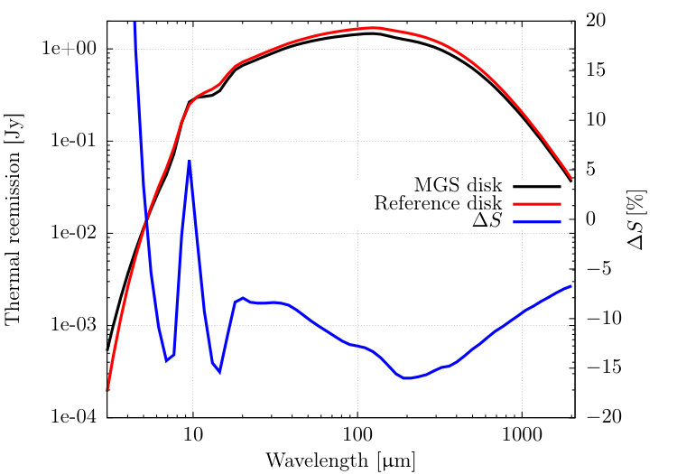 Figure 19
