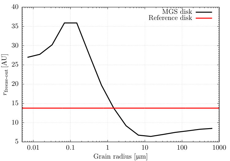 Figure 20