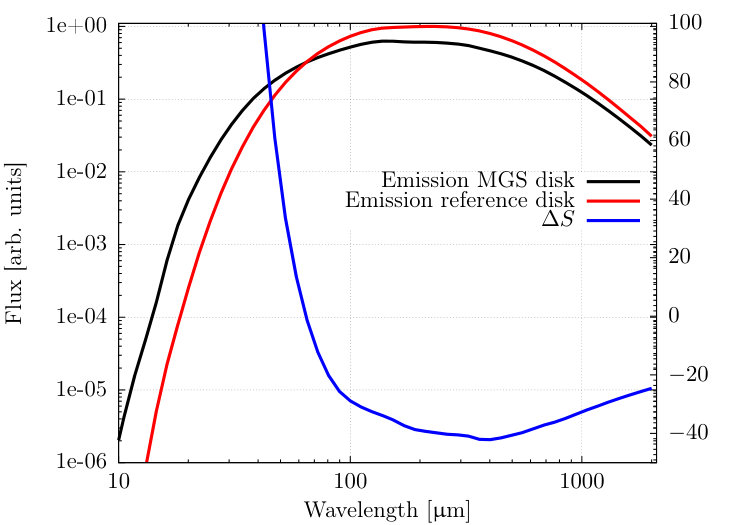 Figure 22