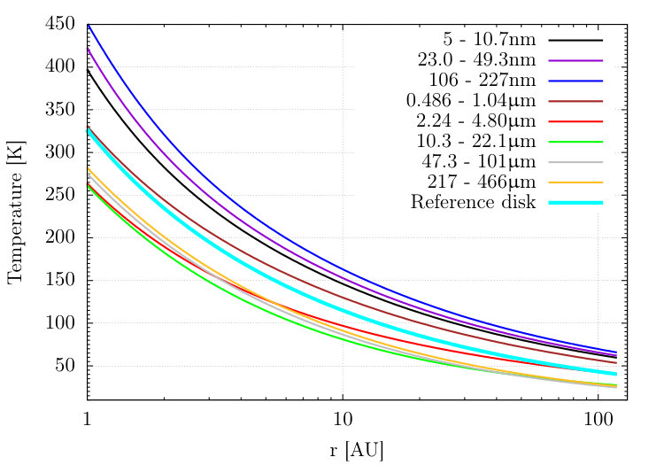 Figure 23