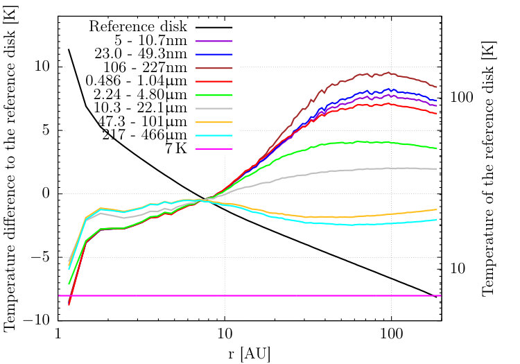 Figure 24