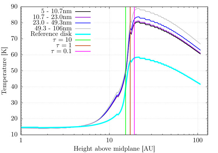 Figure 25