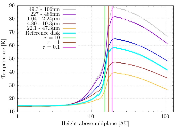 Figure 26