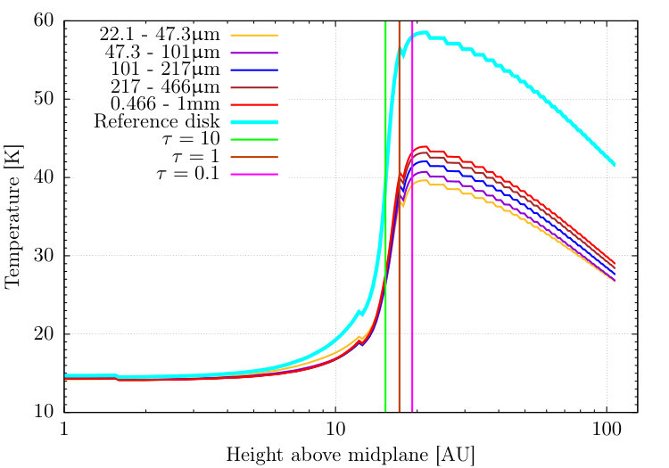 Figure 27