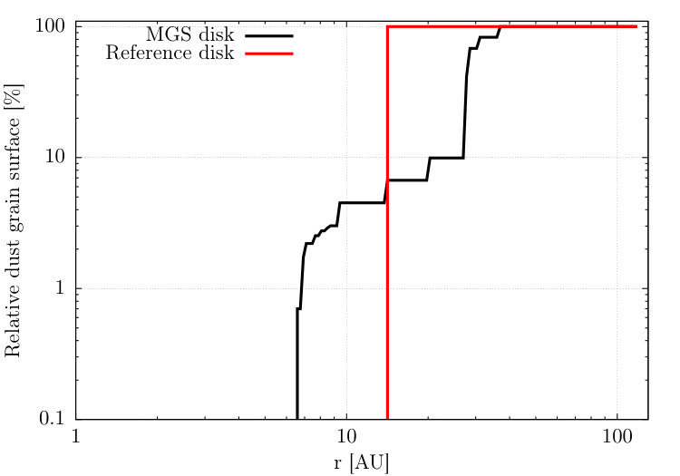 Figure 28