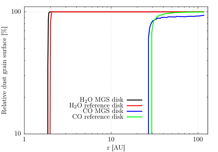 Figure 29