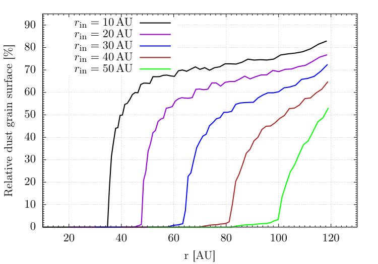 Figure 30