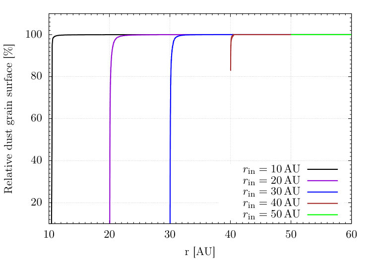 Figure 31