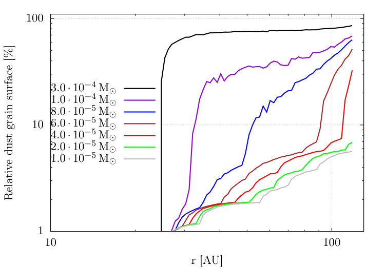 Figure 32
