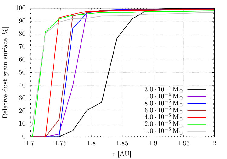 Figure 33