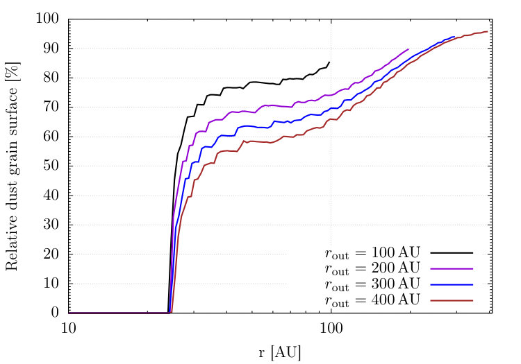 Figure 34
