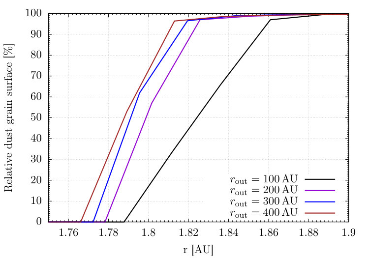 Figure 35