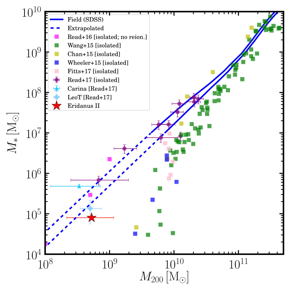 Figure 9