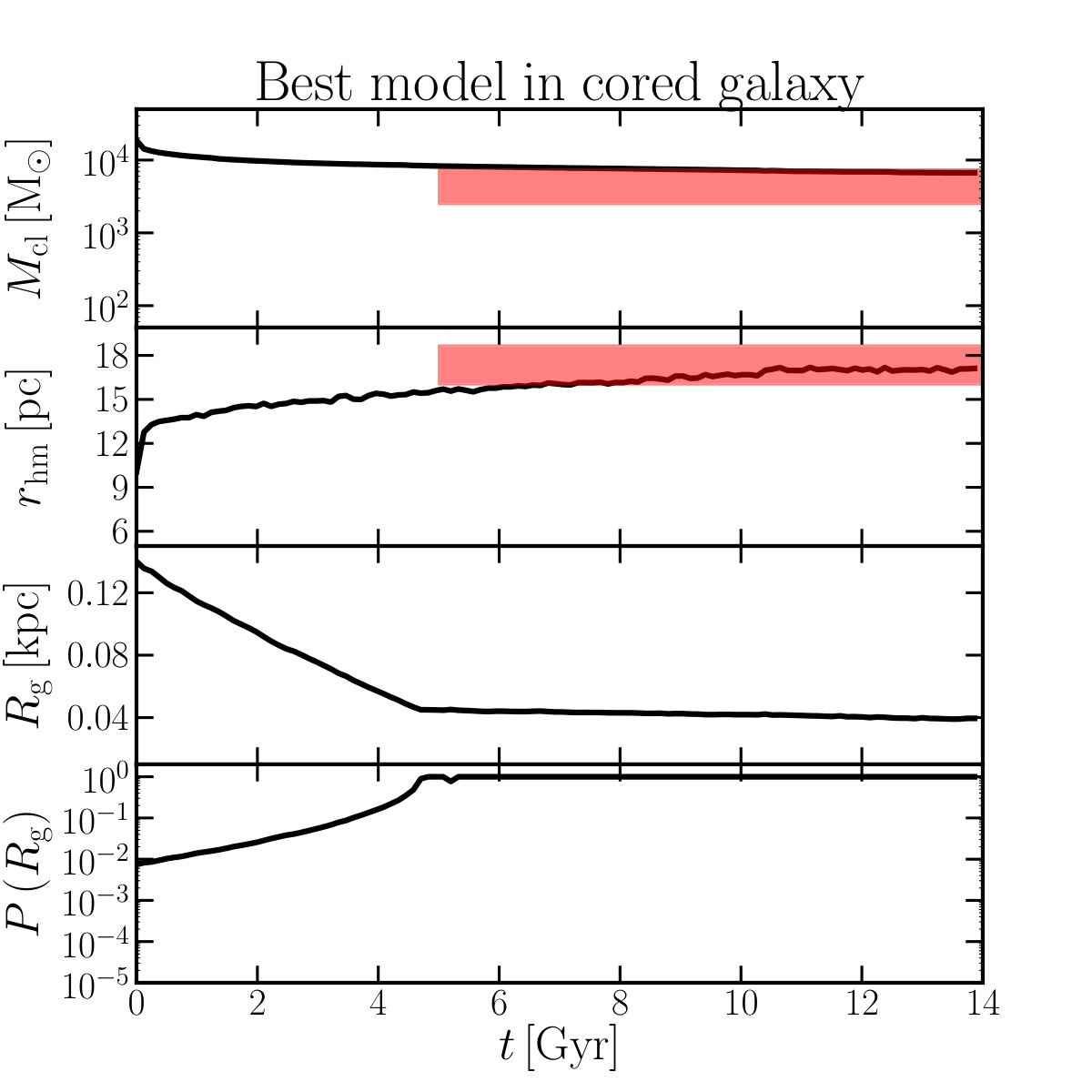Figure 13